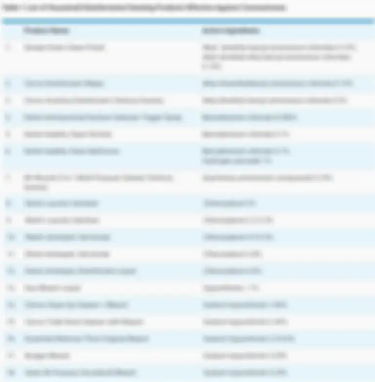 Tabel daftar 18 produk kebersihan rekomendasi Badan Lingkungan Hidup Singapura untuk mematikan virus corona.