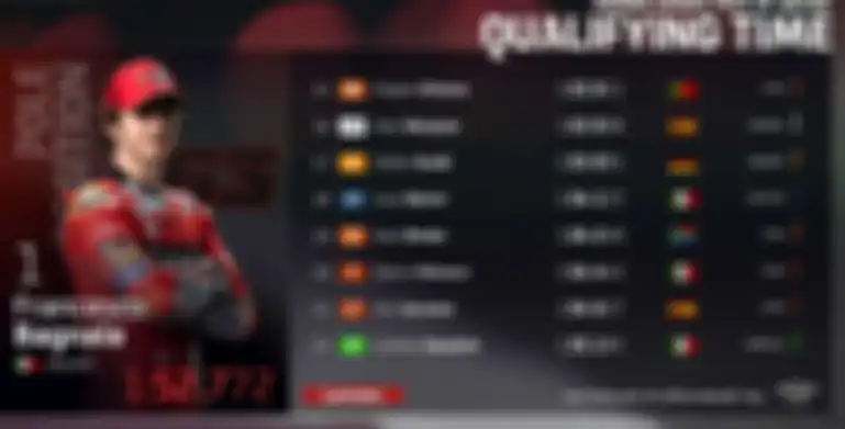 Hasil Kualifikasi MotoGP Qatar 2021, Francesco Bagnaia gasak pole position