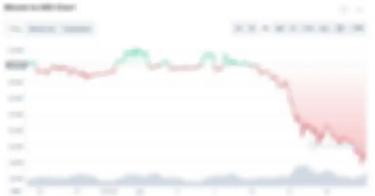 Grafik harga Bitcoin selama 3 bulan terakhir