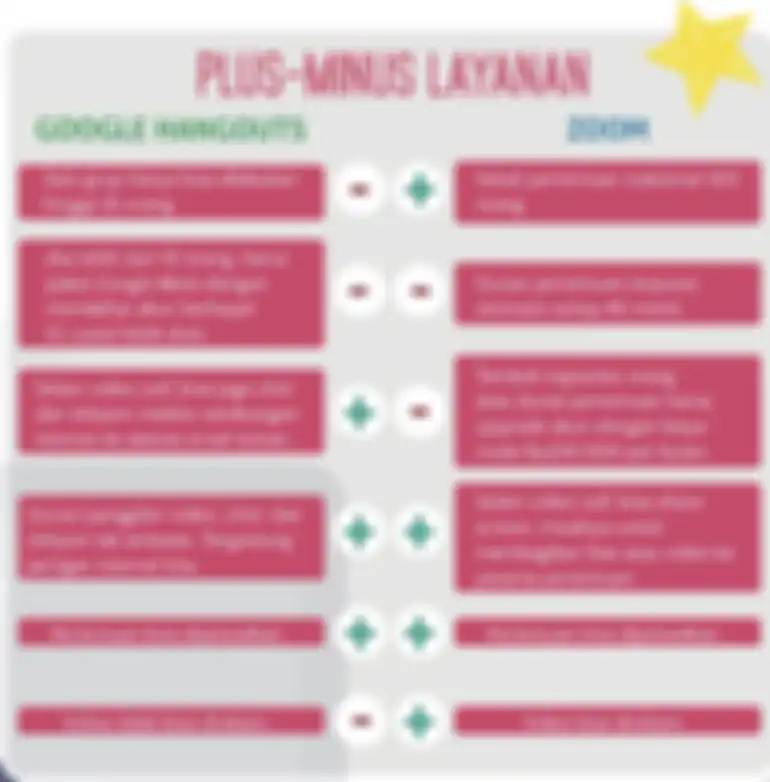 Infografis: Google Hangouts Vs Zoom, Layanan Virtual Penunjang Lebaran Online. 