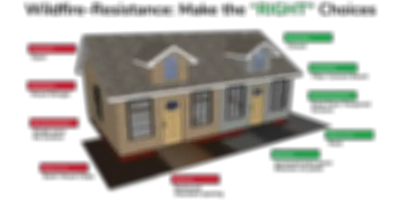 Rumah tahan api.