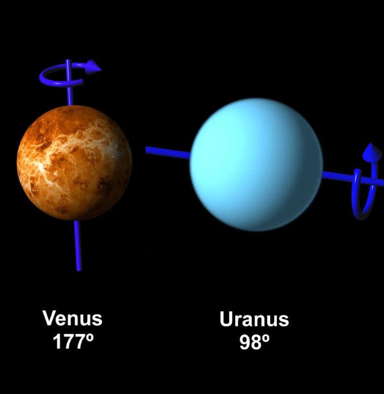 Rotasi Venus dan Uranus yang Unik - Bobo