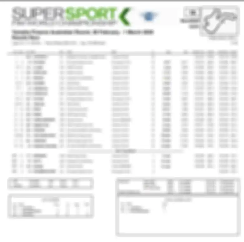 Hasil race WorldSSP Australia 2020