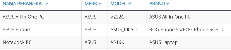 Nomor kode perangkat ASUS ROG Phone 5s di laman sertifikasi SDPPI Kominfo.