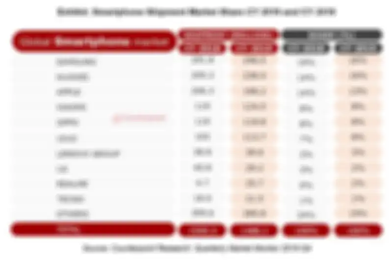 Hasil riset distribusi hape selama 2019