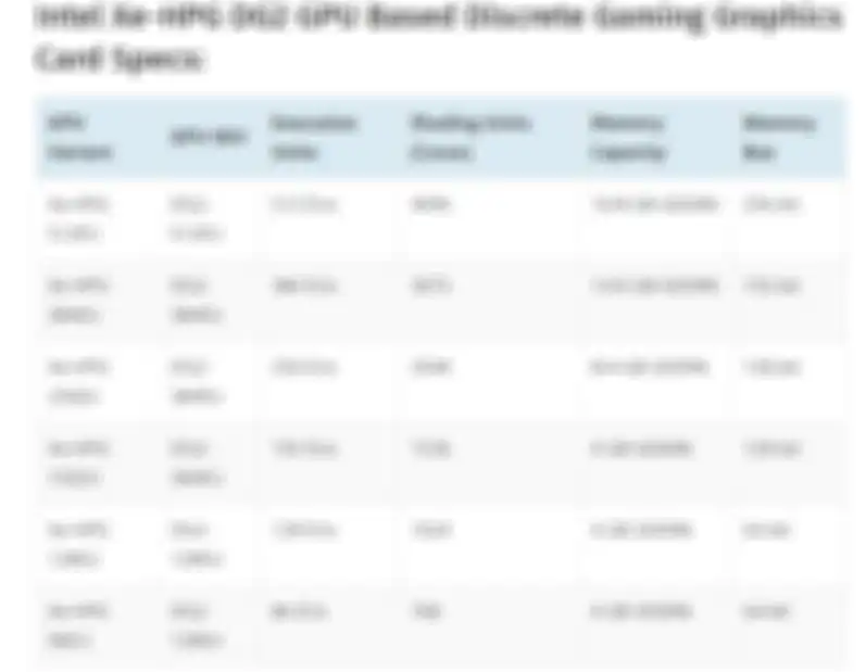 Kemungkinan variasi Intel GPU Xe-GD2