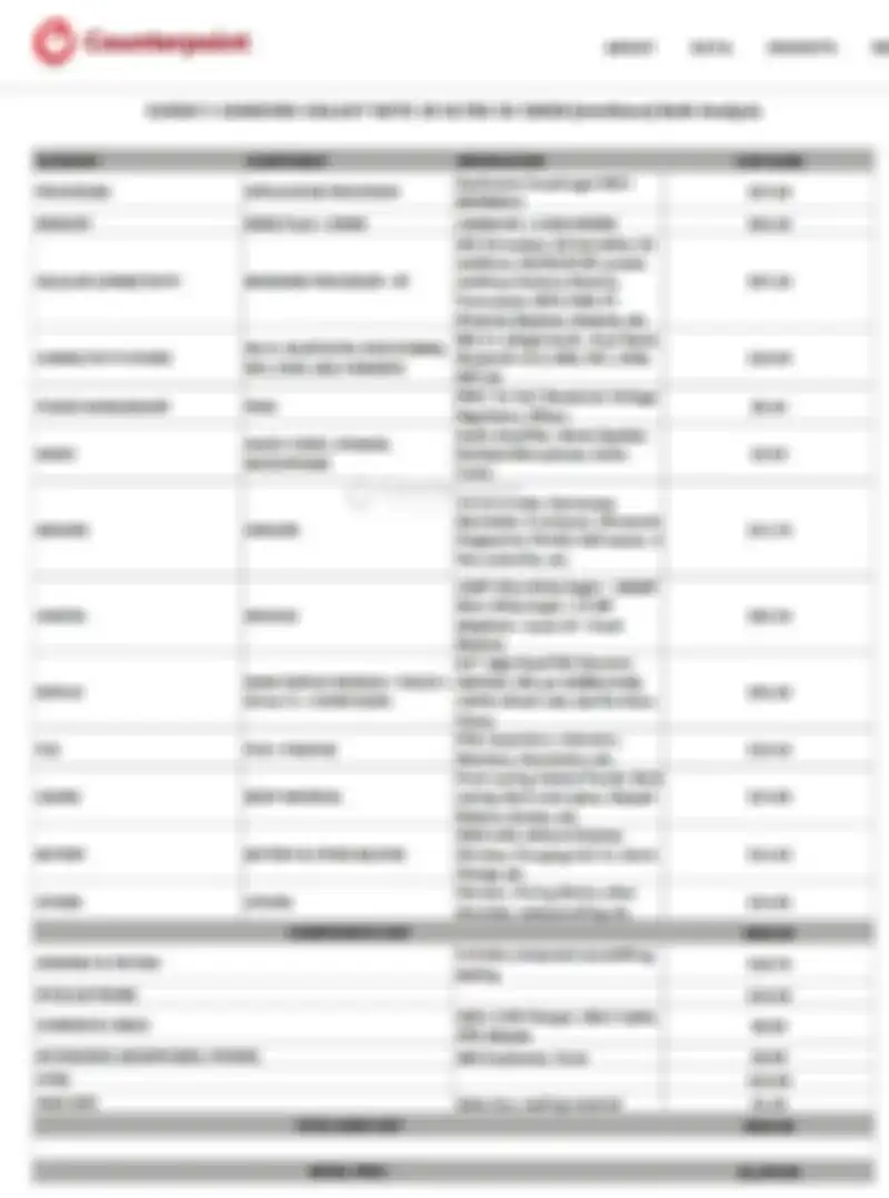 Ongkos pembuatan Samsung Galaxy Note 20 Ultra menurut Counterpoint