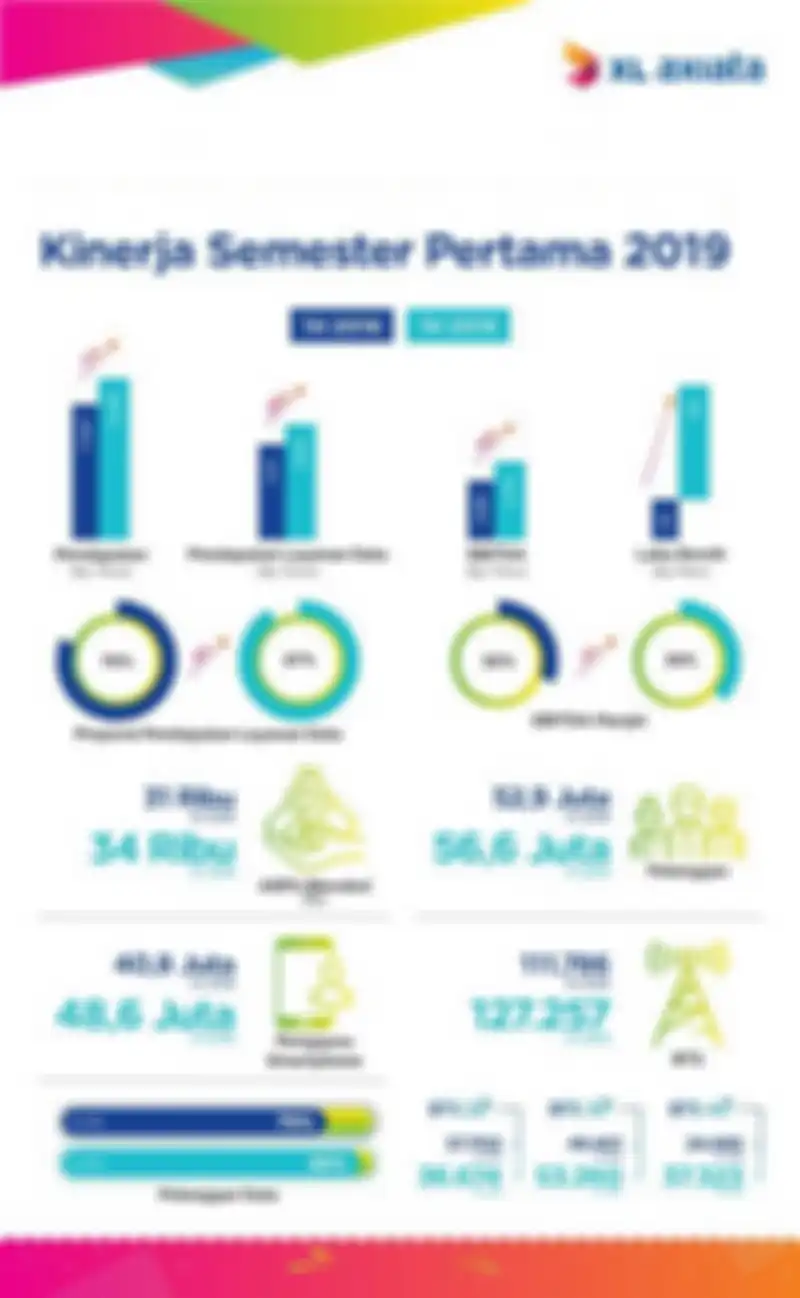 Kinerja XL Axiata Semester I 2019