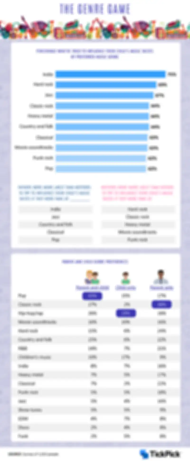 Infografis hasil survei TickPick
