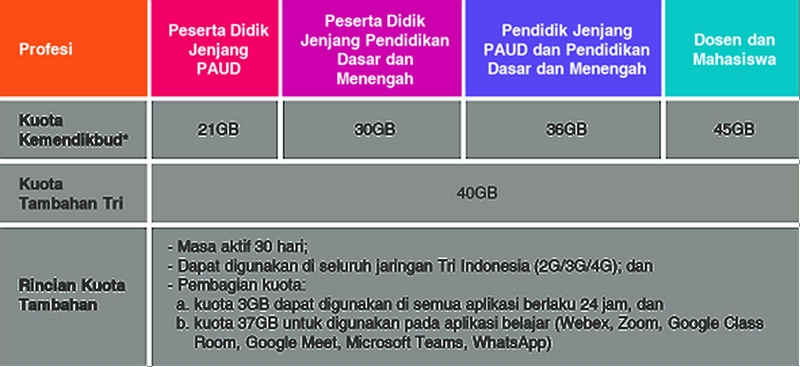Kuota belajar online 3