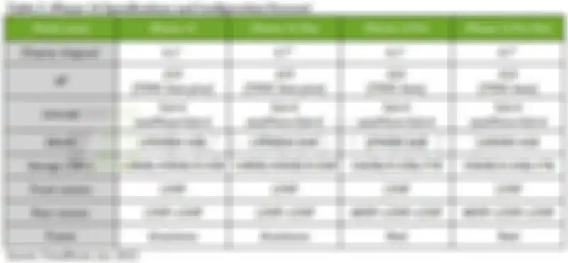 Prediksi spesifikasi iPhone 14 series