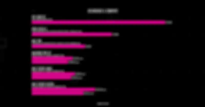 Skor benchmark M1 Ultra di Geekbench 5