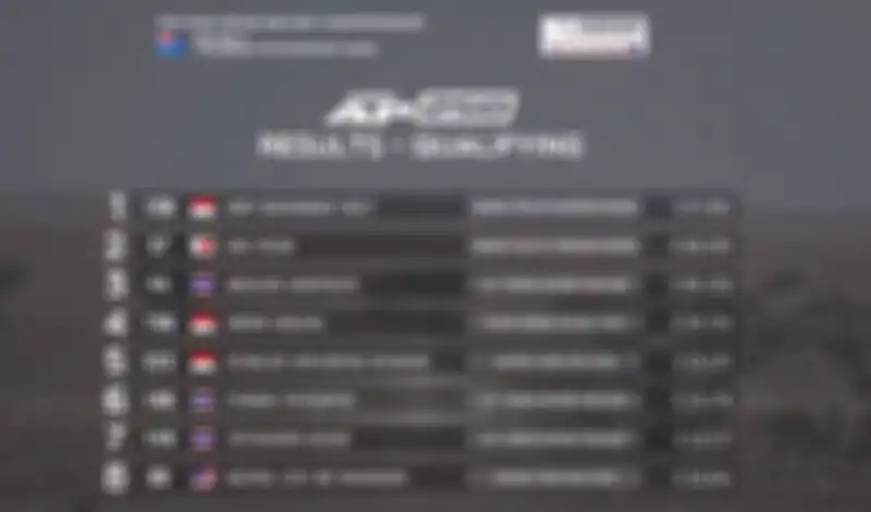 Hasil kualifikasi AP250 ARRC Australia 2019