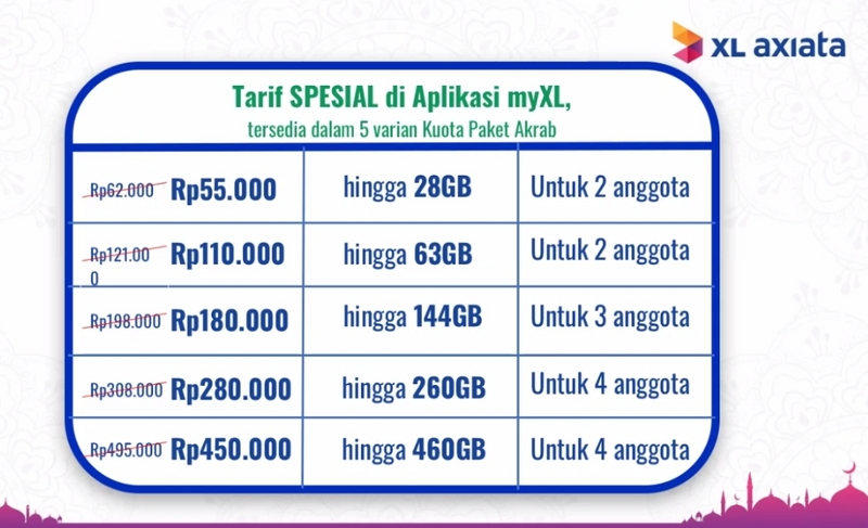 Tarif ramadhan 2021 myXL