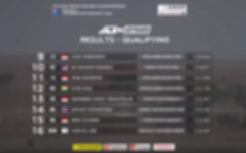 Hasil kualifikasi kelas AP250 ARRC Australia 2019