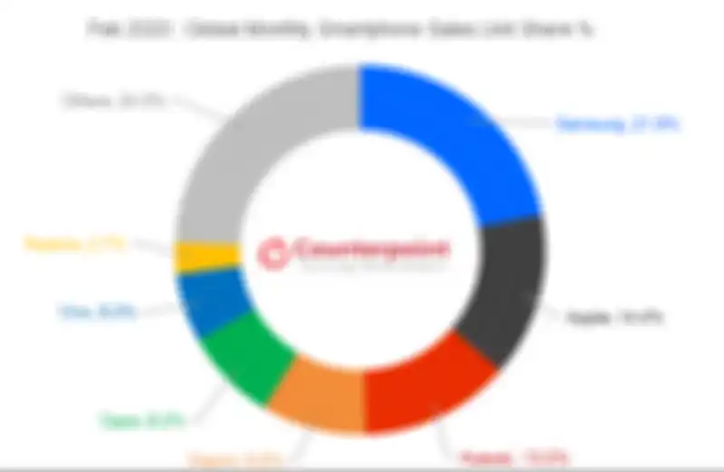 Counterpoint Research Monthly Market Pulse Feb 2020