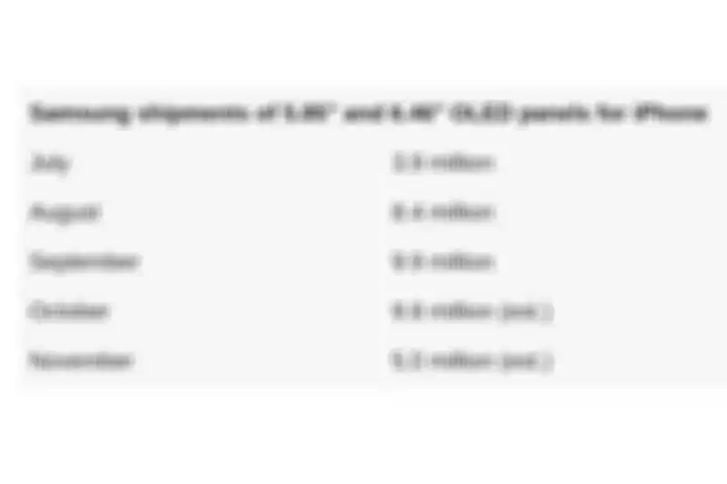 Produksi panel OLED Samsung Display untuk iPhone