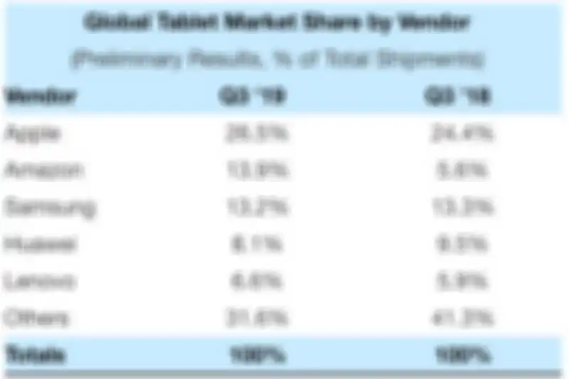 Market share tablet secara global
