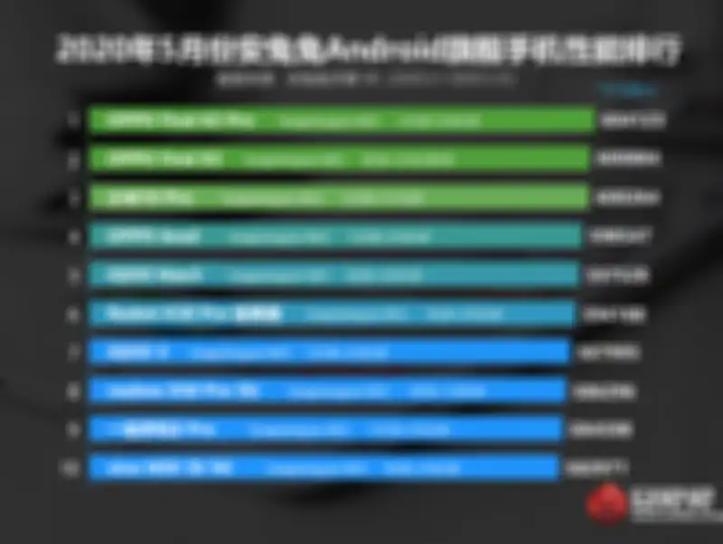 Ranking skor AnTuTu Mei 2020