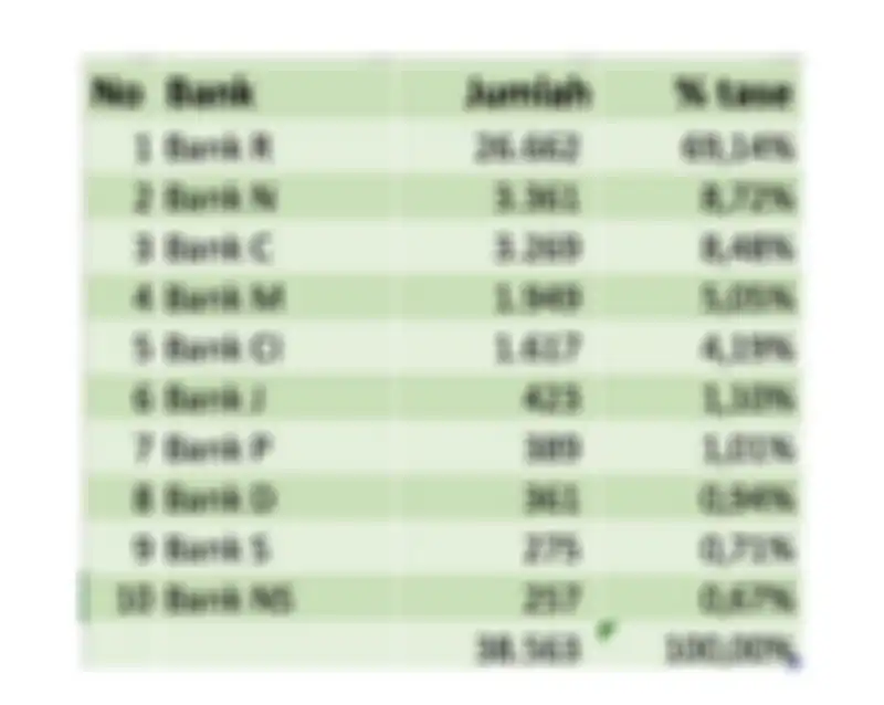 Tabel 4, Bank yang rekeningnya digunakan untuk kejahatan siber 