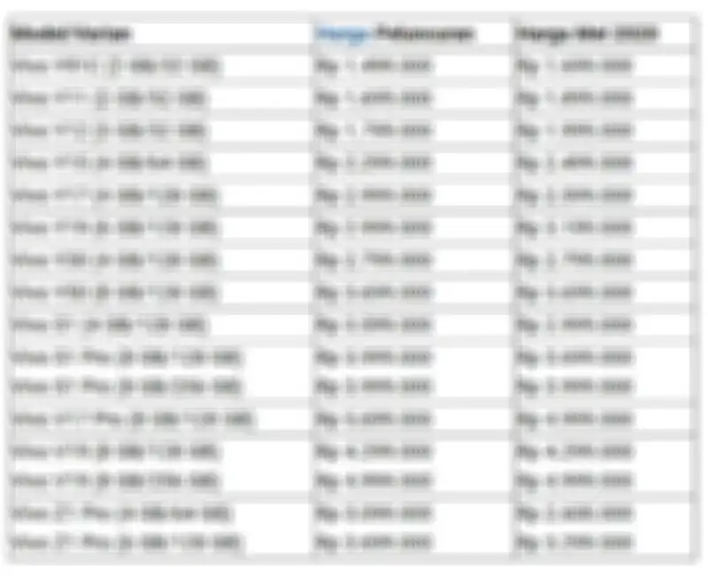 Harga Vivo bulan Mei 2020