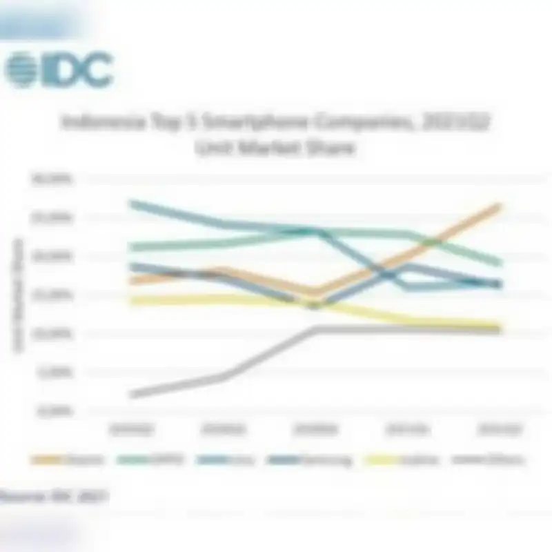 Penjualan Indonesia smartphone Q2-2021 menurut IDC