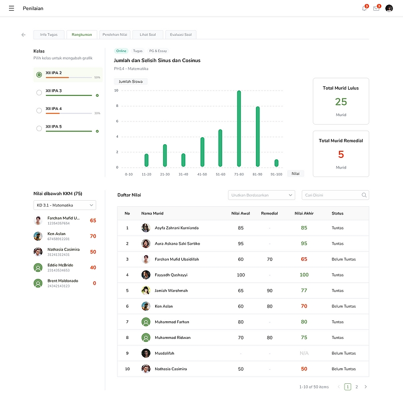Tampilan platform belajar online Gredu