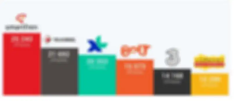 kinerja operator semester 1 2018 versi nPerf