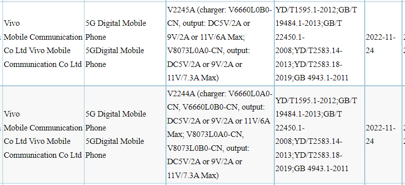 Sertifikasi 3C VIVO S16 dan VIVO S16 Pro