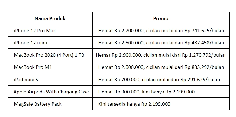 Diskon produk Apple di Eraversary 2021