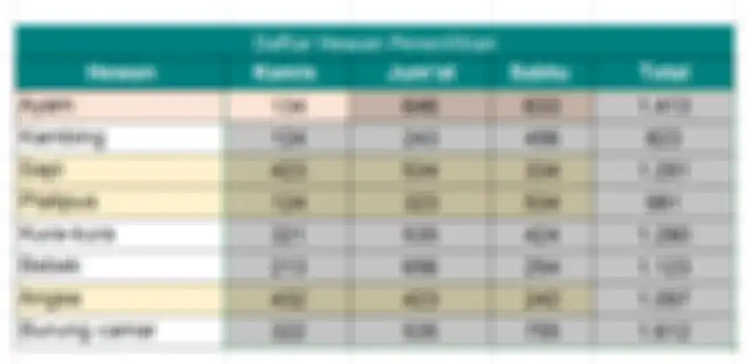 Hasil Total penjumlahan di Microsoft Excel