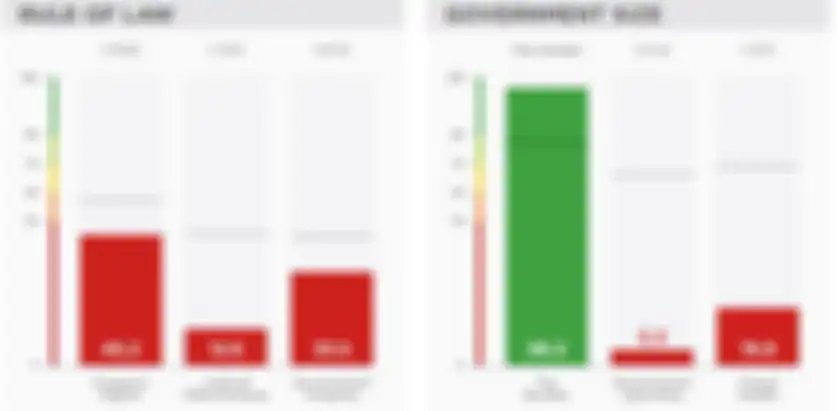 data kebebasan ekonomi Timor Leste