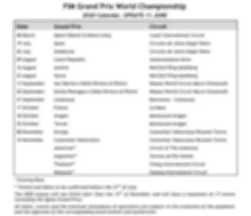 Jadwal baru MotoGP 2020 resmi nongol idealnya ada 17 ronde namun yang resmi bakal digelar 13 ronde yang berlangsung di Eropa