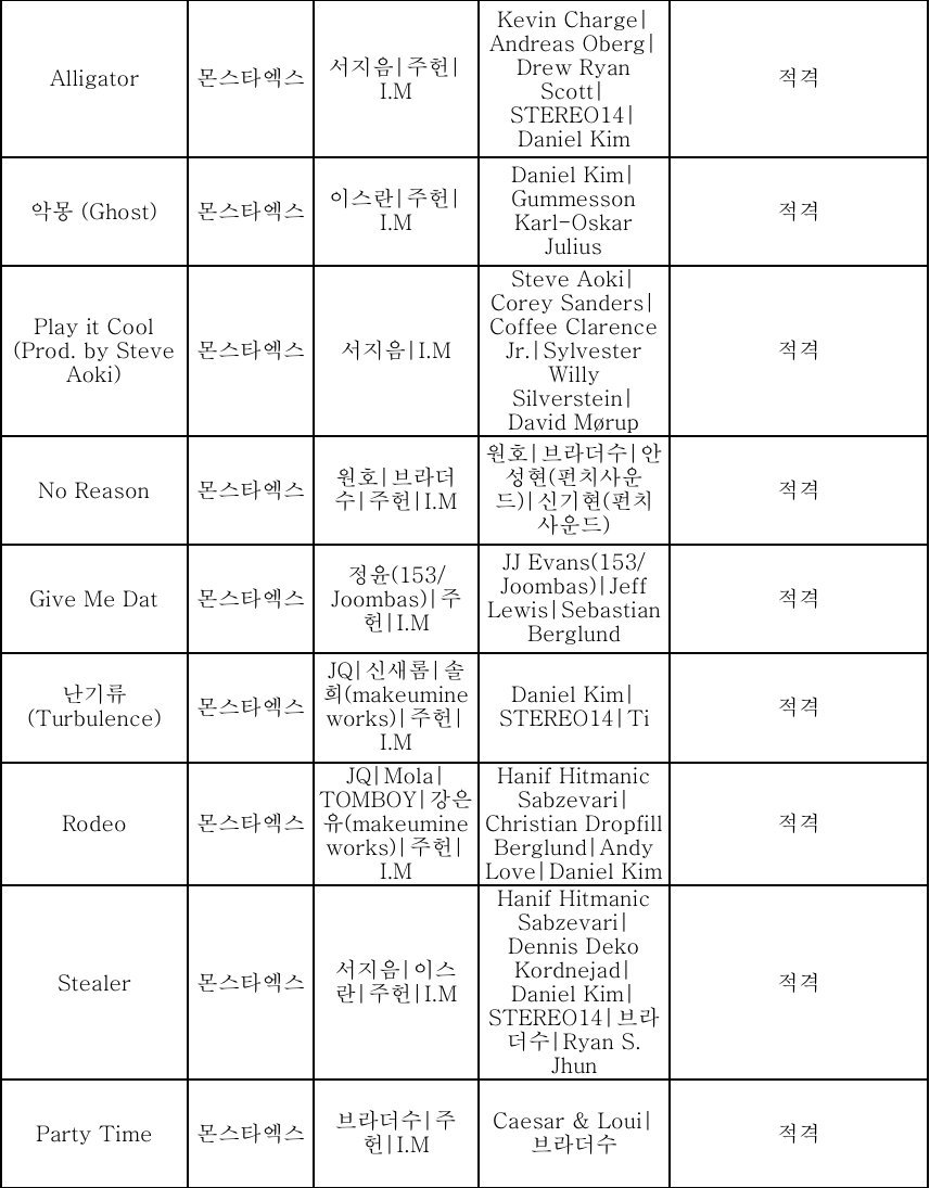 Lagu kolaborasi MONSTA X dengan Steve Aoki