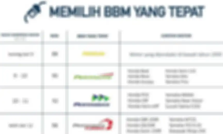 Tabel rasio kompresi beberapa merek dan tipe motor dan jenis bensin yang tepat