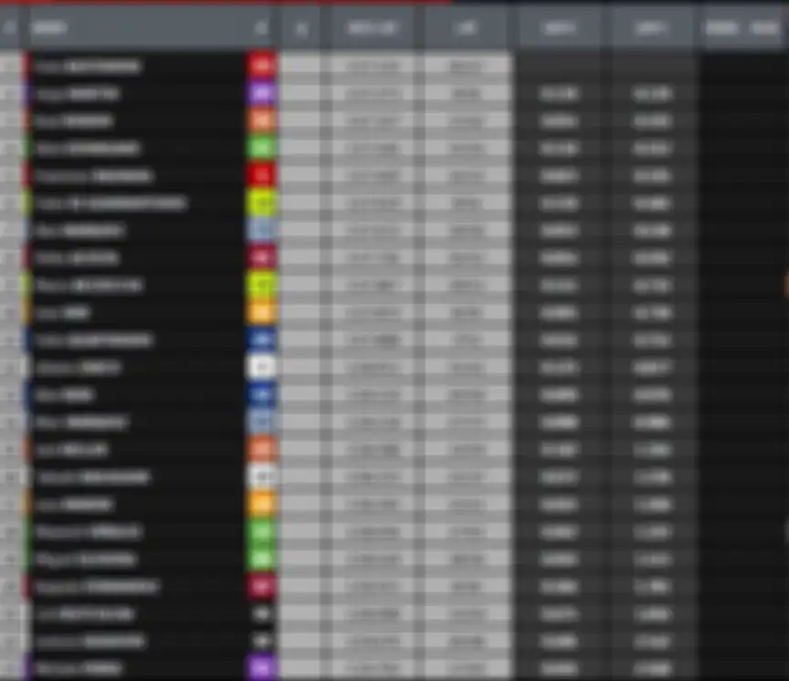Hasil tes MotoGP Sepang hari kedua, Ducati berkuasa di posisi 1-2
