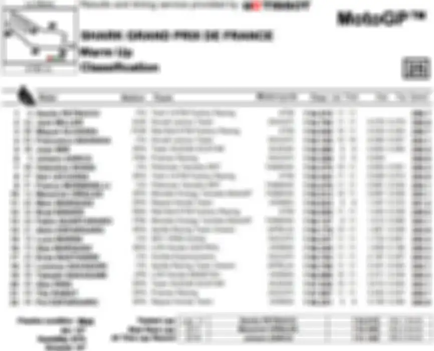 Hasil warm up MotoGP Prancis 2021