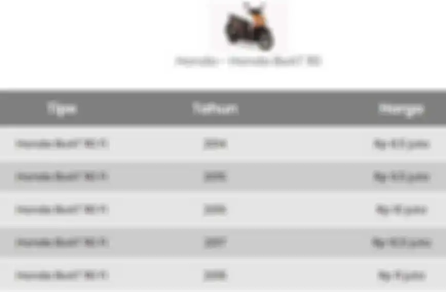 Harga Bekas Honda BeAT 110