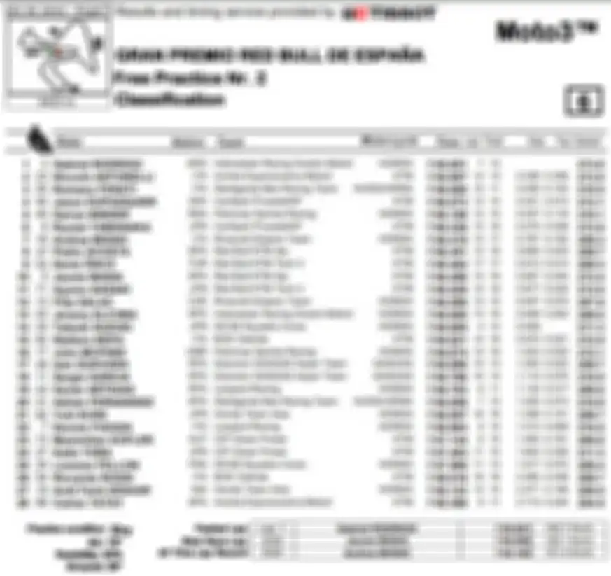Hasil FP2 Moto3 Spanyol 2021