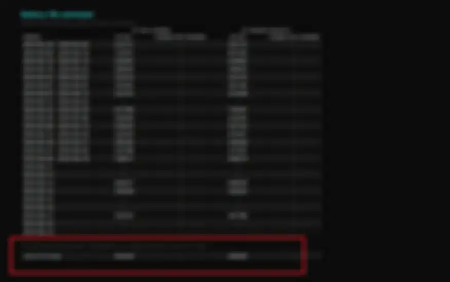Battery life estimates 