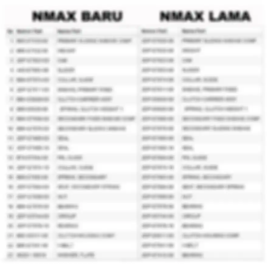 Daftar komponen CVT NMAX lama dan NMAX baru