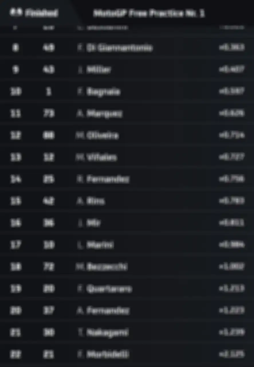 Hasil FP1 MotoGP Qatar 2024 (2).