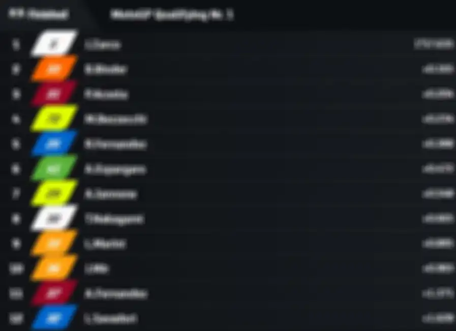 Hasil Q1 MotoGP Malaysia 2024.