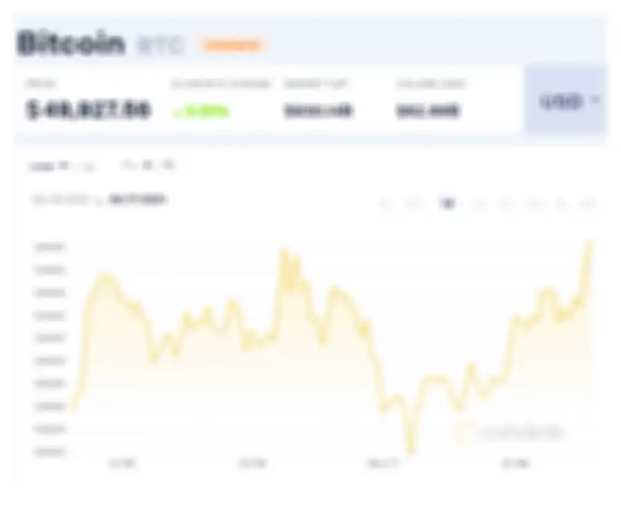 Grafik peningkatan nilai Bitcoin yang hampir mencapai 50.000 dollar Amerika atau sekitar 700 juta Rupiah