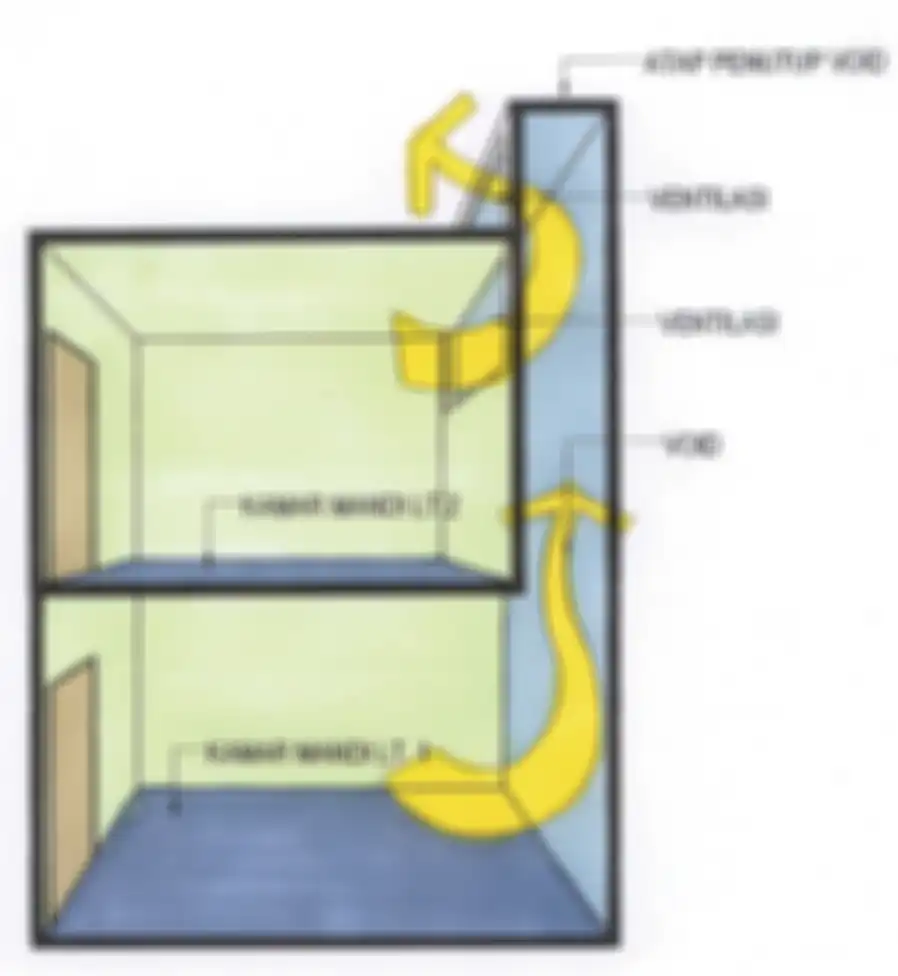 Ventilasi Kamar Mandi yang Efisien