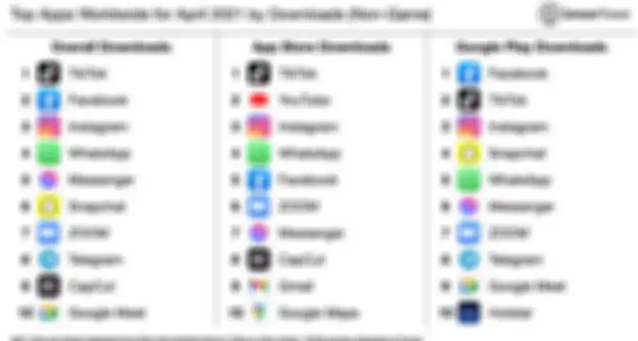 Daftar aplikasi paling banyak didownload di App Store dan Play Store April 2021 menurut Sensor Tower.