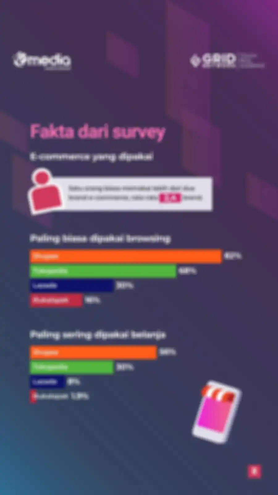 Indeks Kebahagiaan Berbelanja Online 2021
