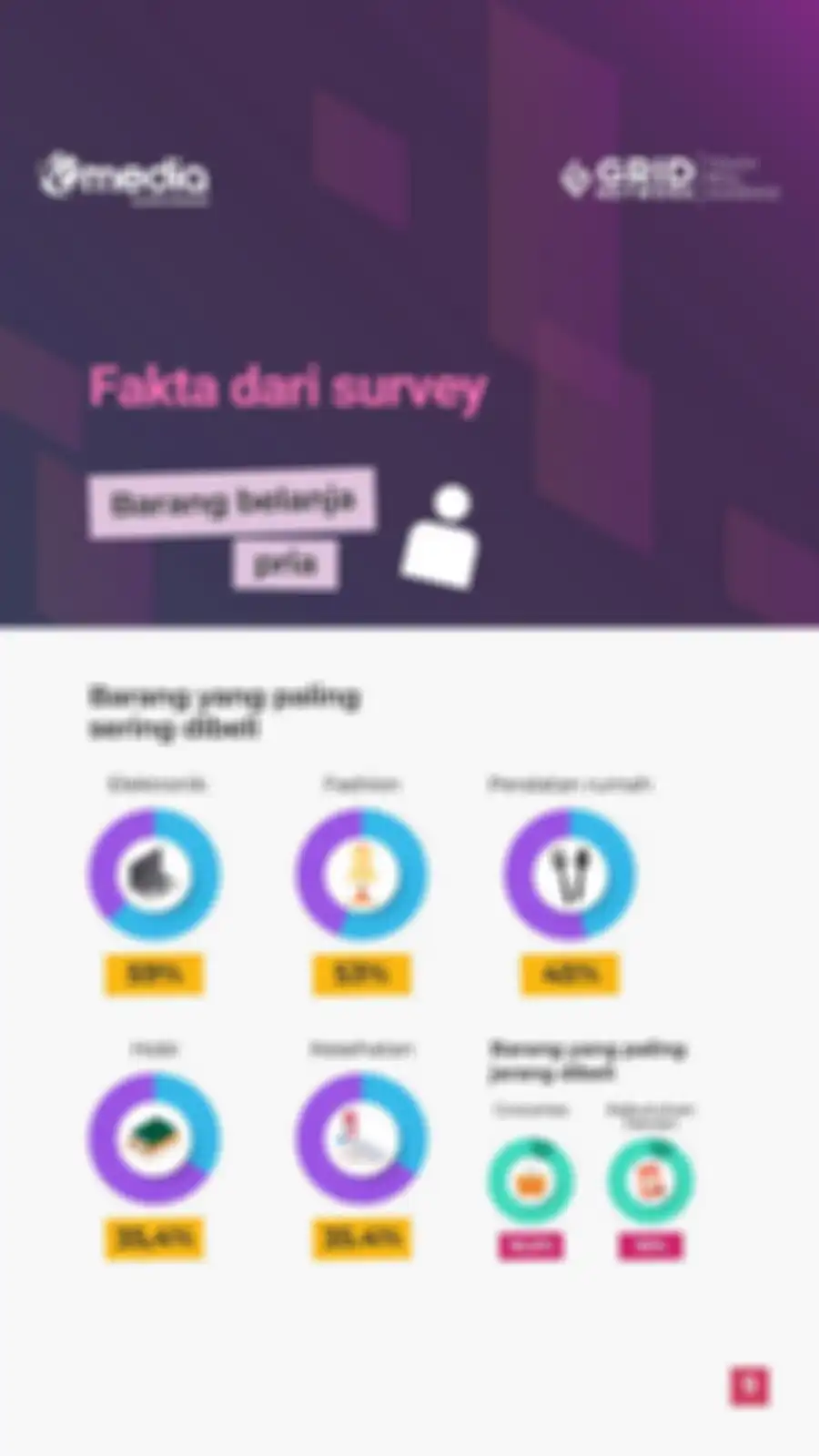 Indeks Kebahagiaan Berbelanja Online 2021