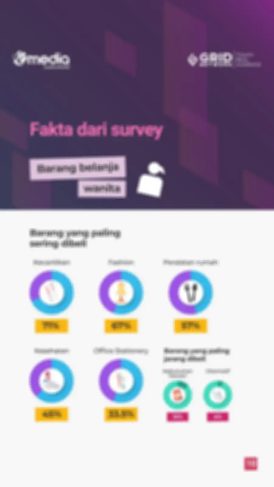 Indeks Kebahagiaan Berbelanja Online 2021