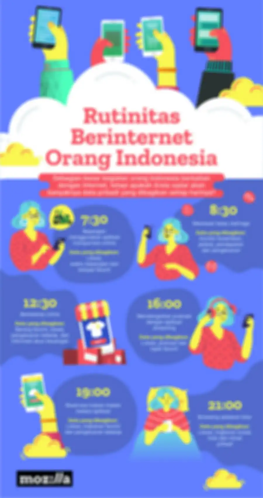 Rutinitas berinternet orang Indonesia
